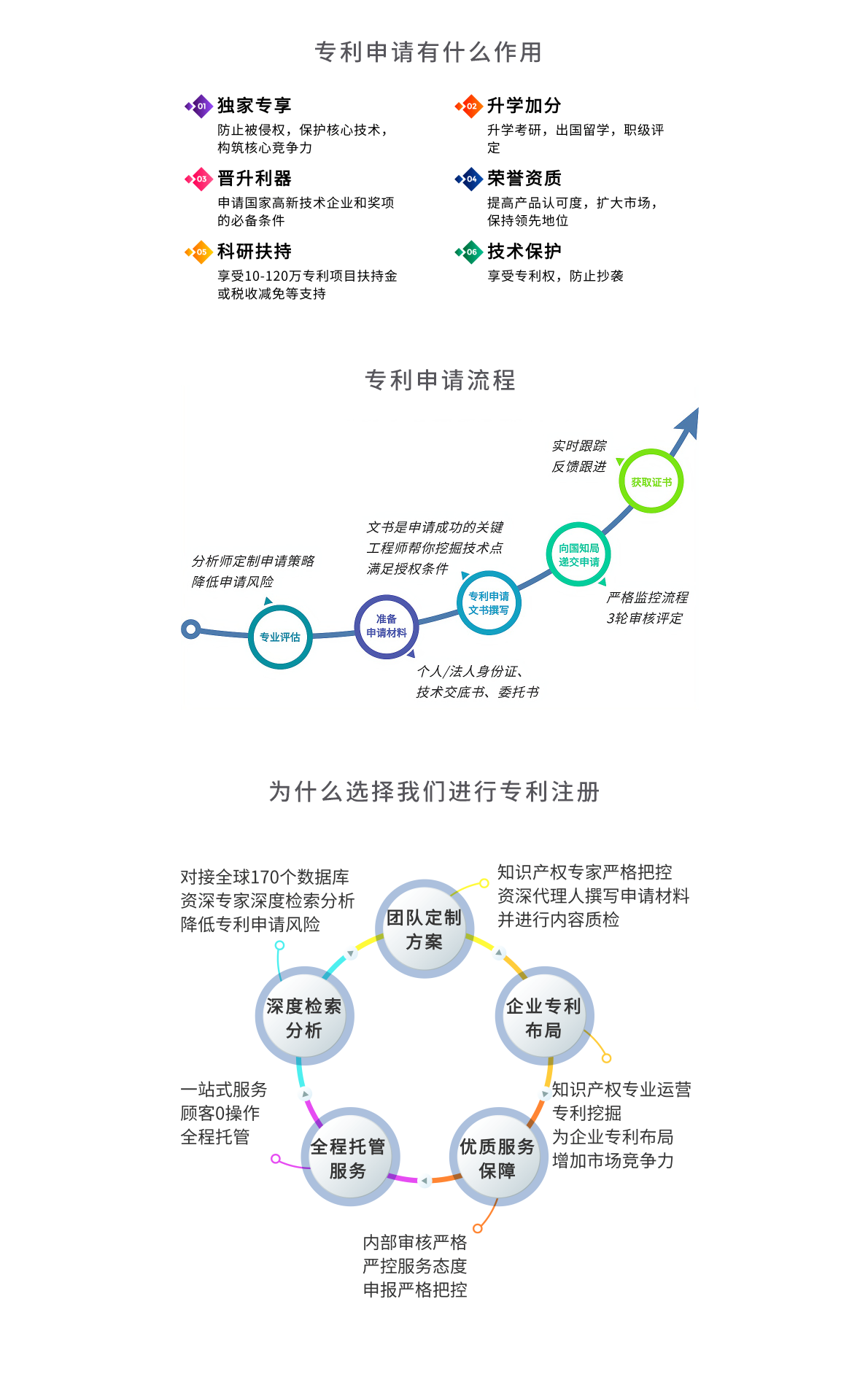 輕秋財務專利服務項目介紹