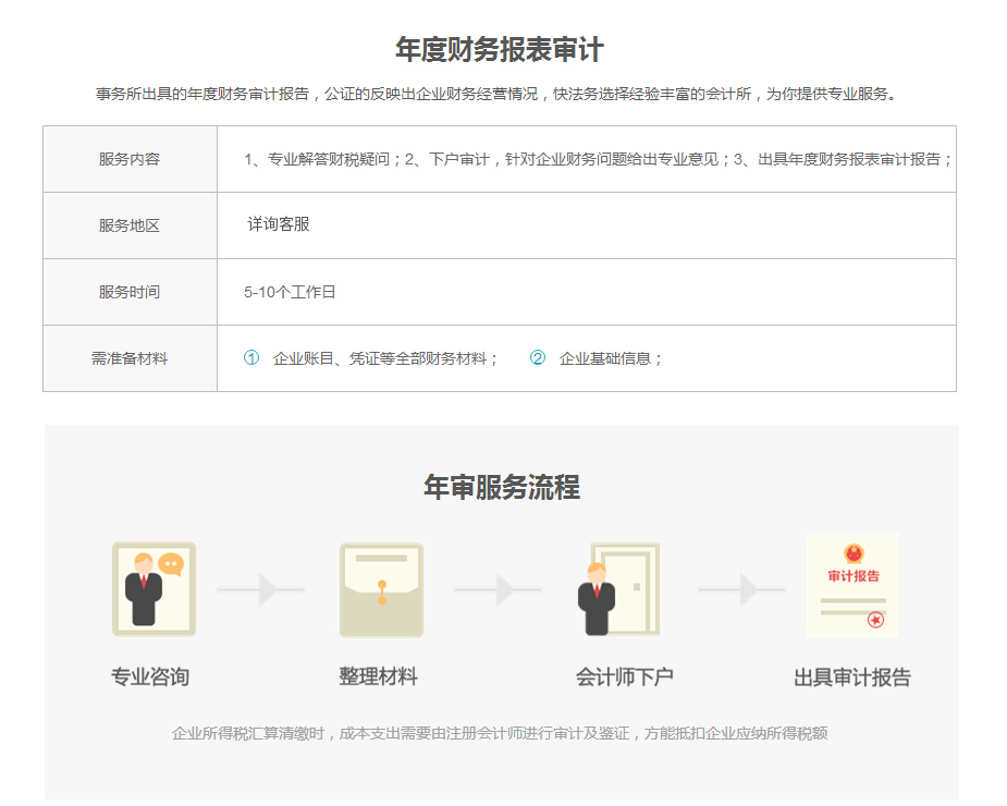 輕秋財務審計評估服務項目介紹